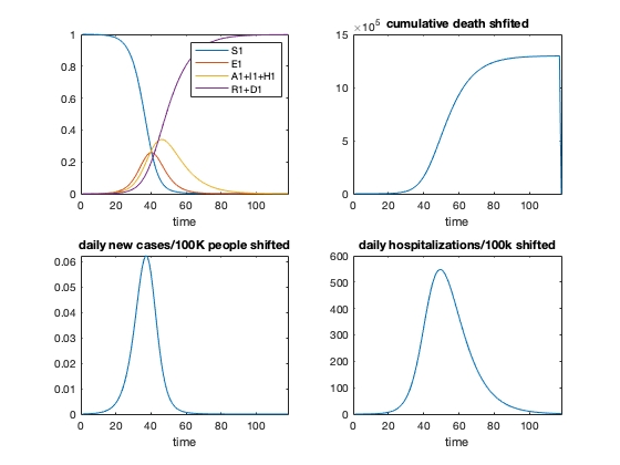 Effect of contact reduction